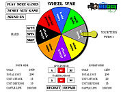 De Oorlog van het wiel